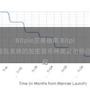 Bitpie交易指南 Bitpie钱包支持的加密货币种类及功能介绍