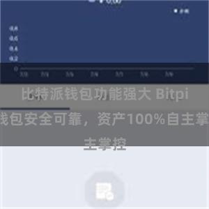 比特派钱包功能强大 Bitpie钱包安全可靠，资产100%自主掌控