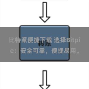 比特派便捷下载 选择Bitpie：安全可靠，便捷易用。