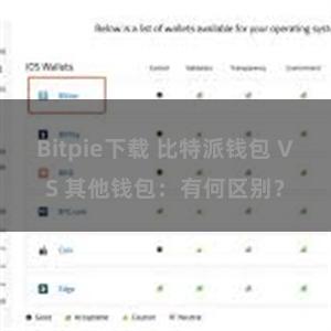 Bitpie下载 比特派钱包 VS 其他钱包：有何区别？