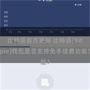 比特派官方更新 比特派(Bitpie)钱包是否支持免手续费功能？