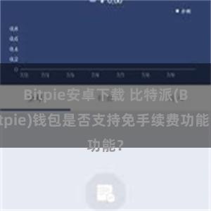 Bitpie安卓下载 比特派(Bitpie)钱包是否支持免手续费功能？