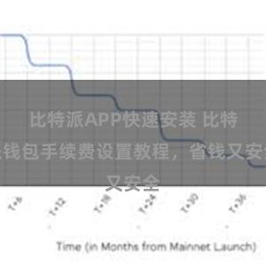 比特派APP快速安装 比特派钱包手续费设置教程，省钱又安全