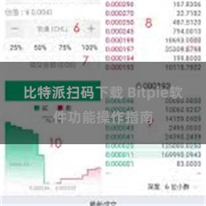 比特派扫码下载 Bitpie软件功能操作指南